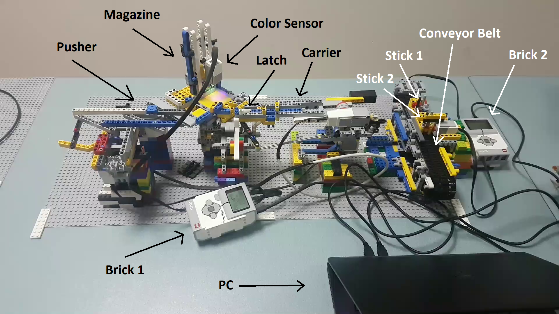 MInD Lego Demonstrator